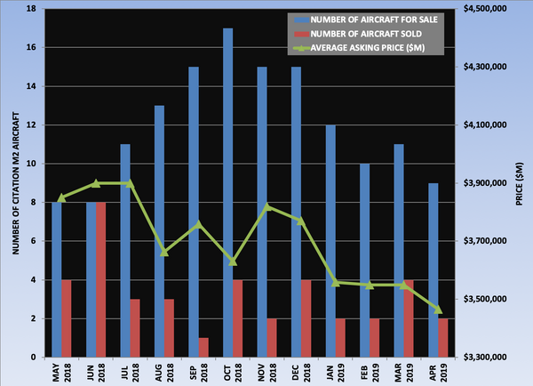 Citation M2 Graph April 2019.png