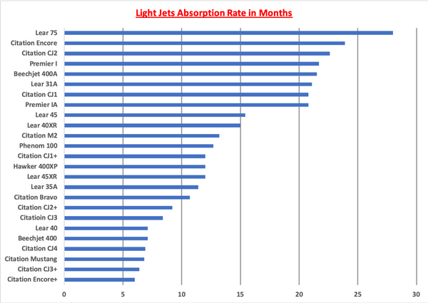 Light Jets AR Graph.png