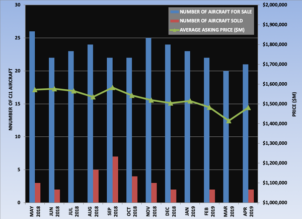 CJ1 Graph April 2019.png