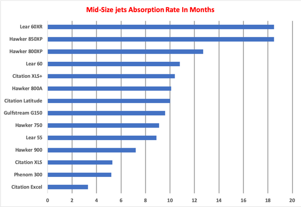 Mid Size Jets AR Graph April 2019.png