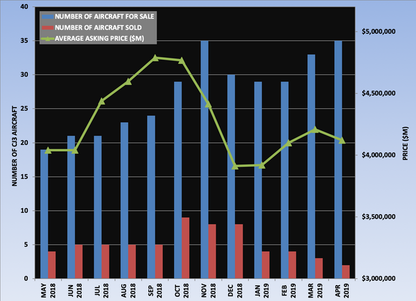 CJ3 Graph April 2019.png