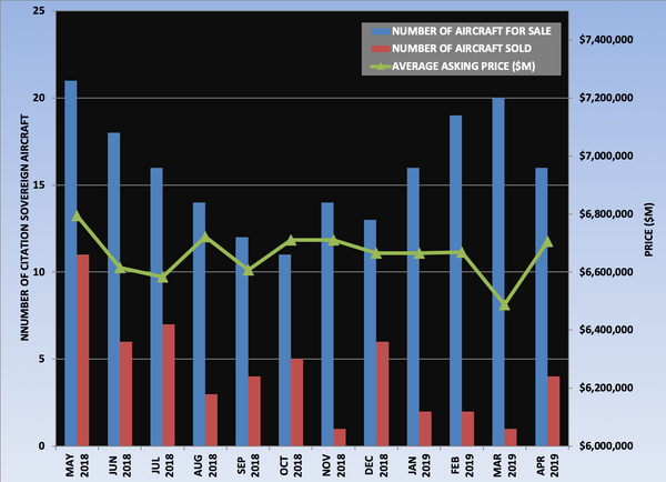 Citation Sovereign Graph April 2019.png