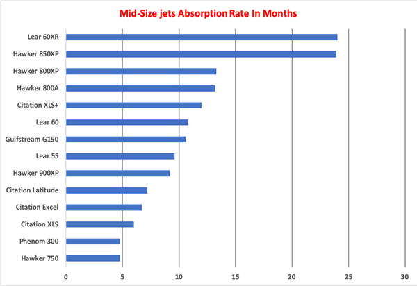 Mid-Size Jets AR GRaph.png