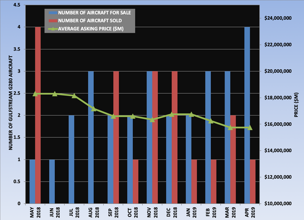 G280 Graph April 2019.png