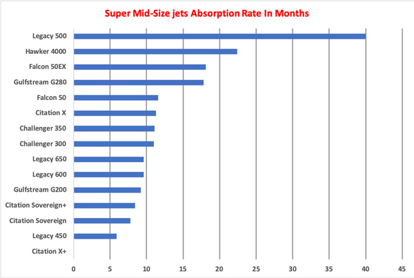 Super Mid-Size AR Graphs.png