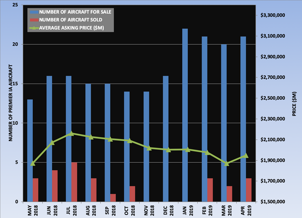 Premier IA Graph April 2019.png