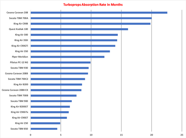 Turboprops AR Graph.png