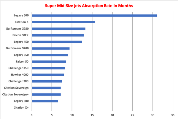 Super Mid-Size Jets AR Graph.png