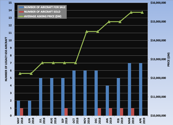 Legacy 650 Graph April 2019.png