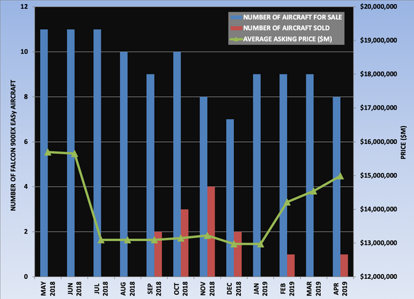 Falcon 900EX EASy Graph April 2019.png
