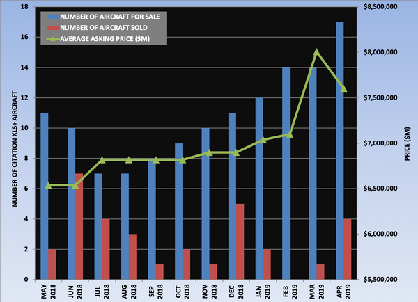 Citation XLS+ Graph April 2019.png