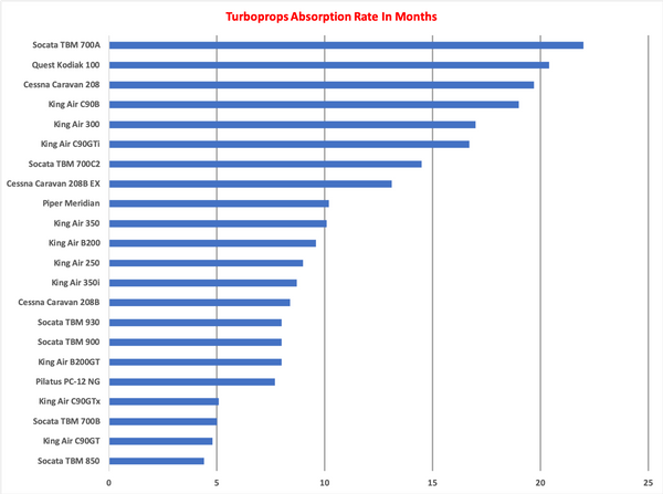 Turboprops AR Graph.png