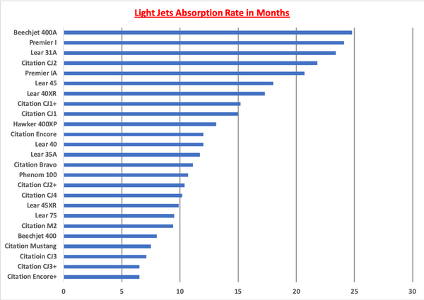 Light Jets AR Graph.png