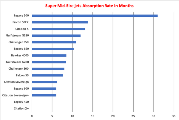 Super Mid-Size Jets AR Graph July 2019.png