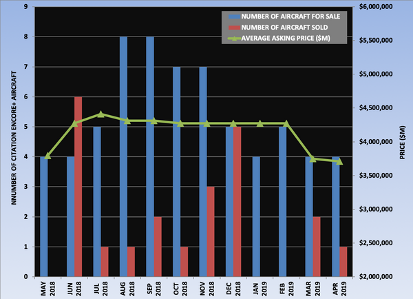 Citation Encore+ Graph April 2019.png