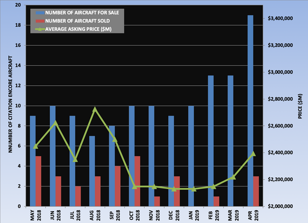 Citation Encore Graph April 2019.png