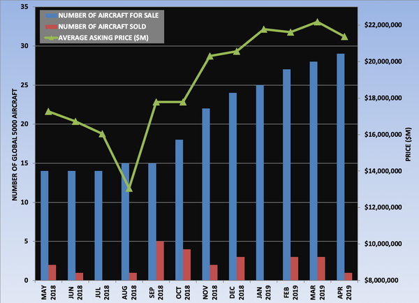 Global 5000 Graph April 2019.png