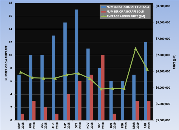 CJ4 Graph April 2019.png