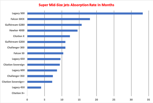 Super Mid-Size AR Graph.png