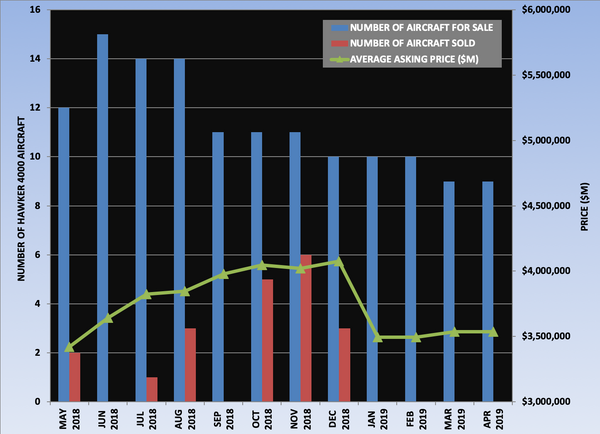 Hawker 4000 Graph April 2019.png