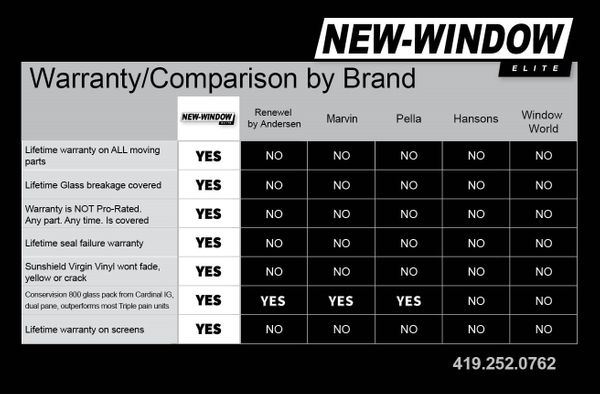 Download Our "Dare to Compare" PDF