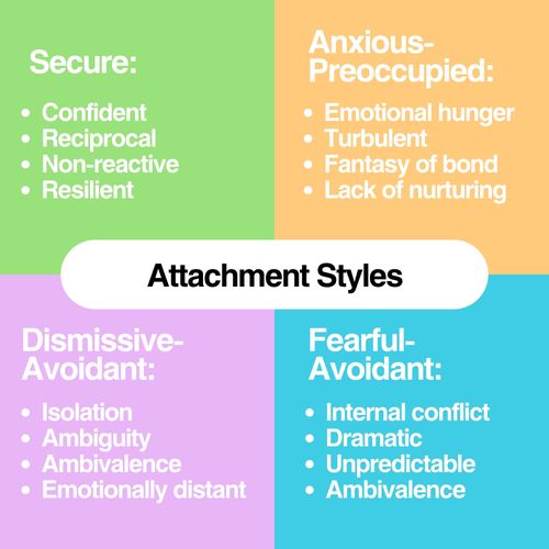 therapy for attachment problems