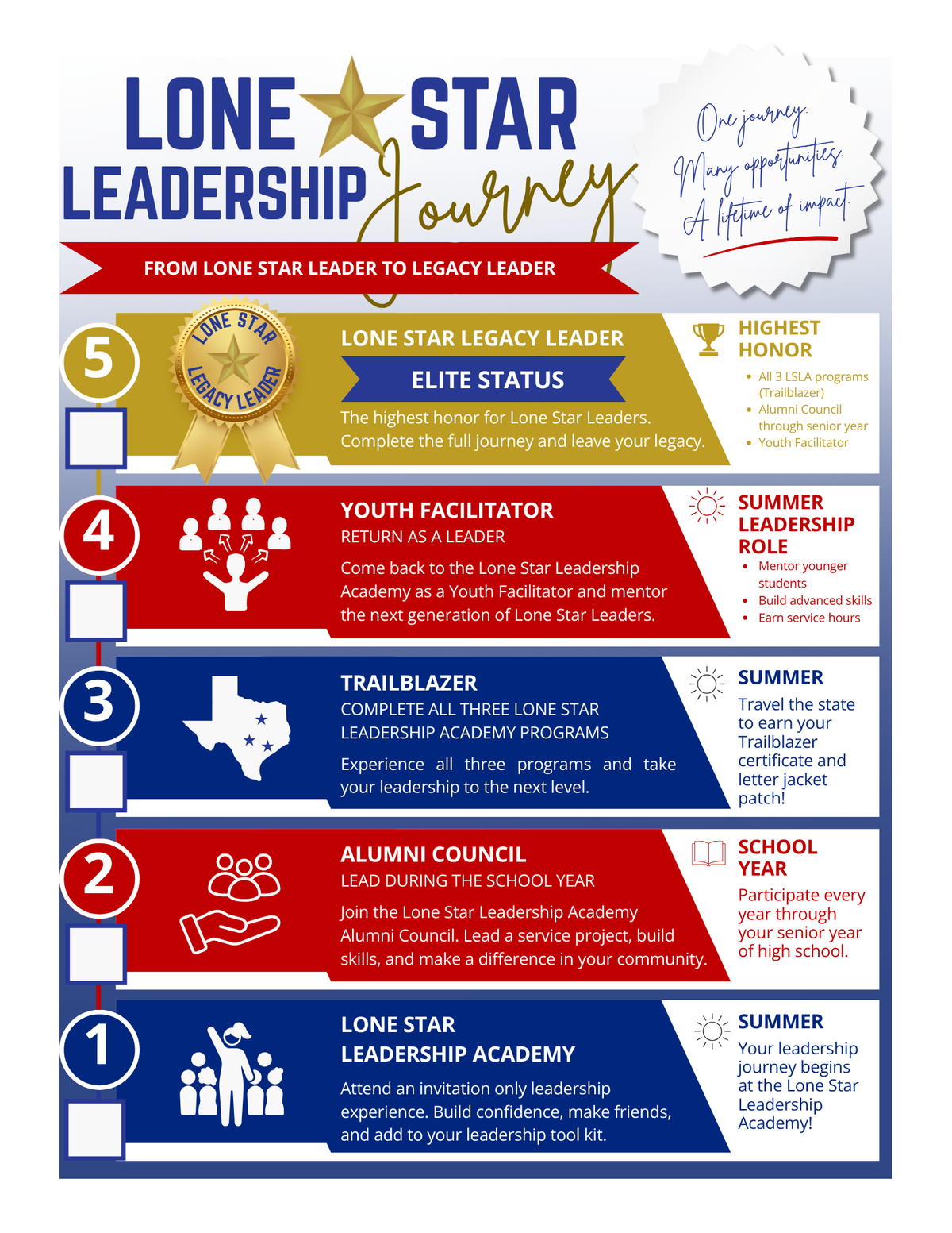 Lone Star Leadership Journey and Leaders in Action for LNB (11 x 8.5 in) (2).png