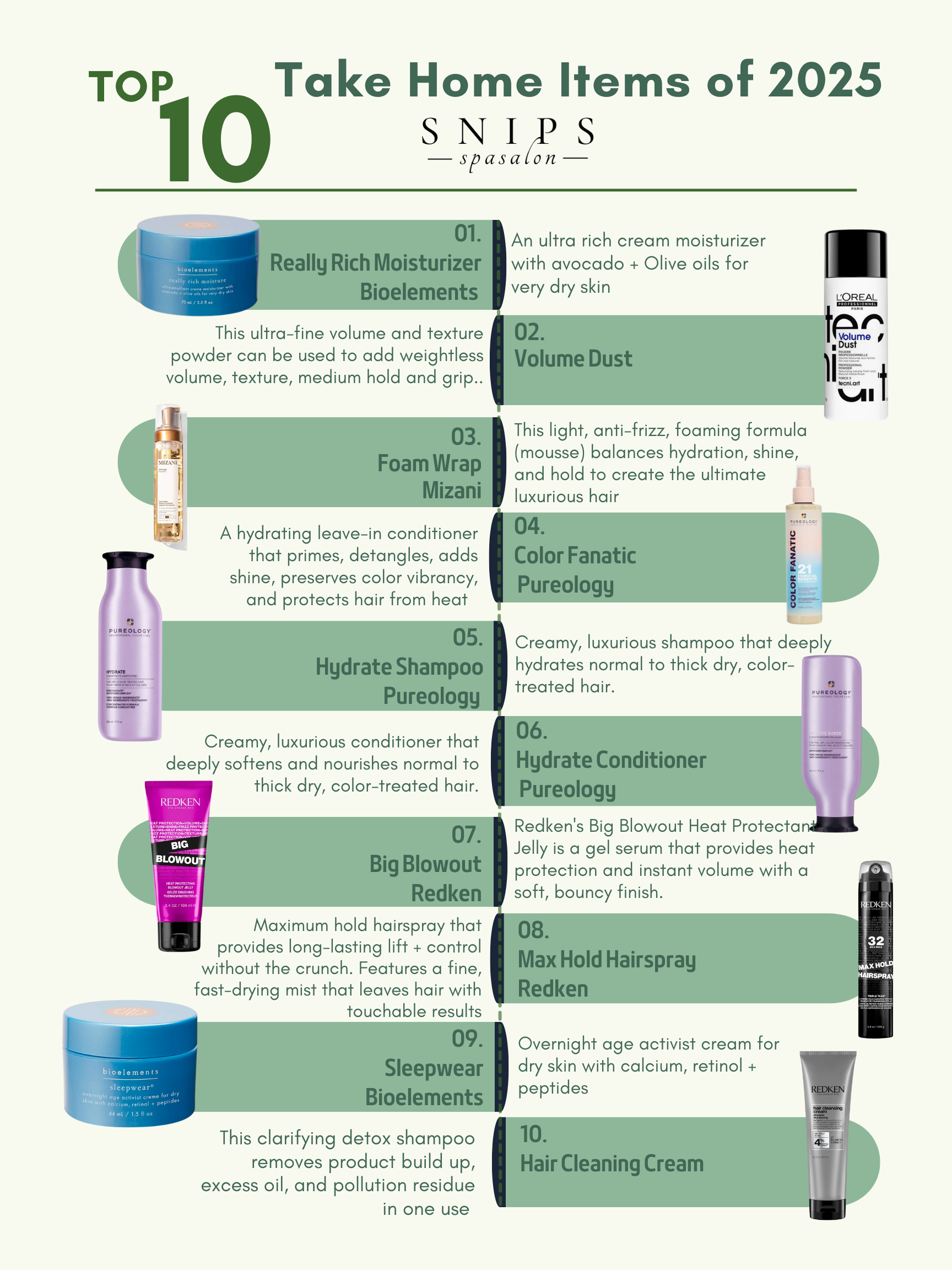 Top 10 Bloomington Location 2025.png