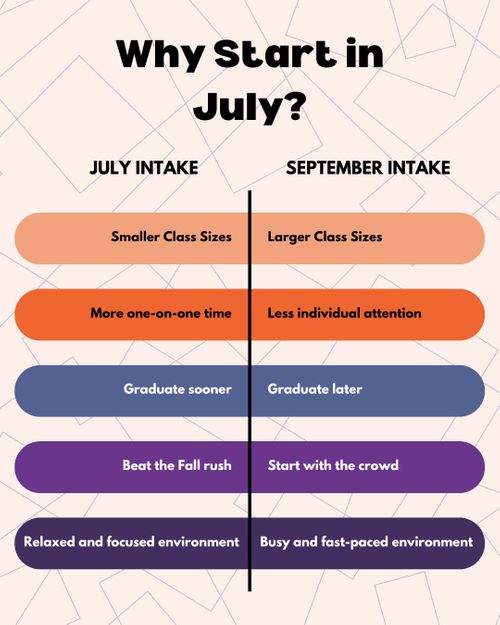 Why Start in July.jpg
