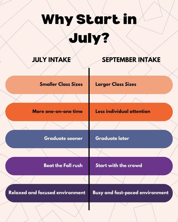 Why Start in July.jpg