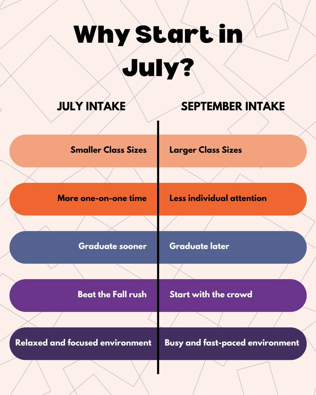 Why Start in July.jpg