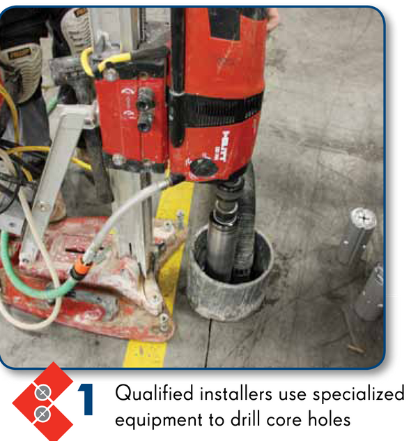 Qualified Installers Use Specialized Equipment To Drill Core Holes