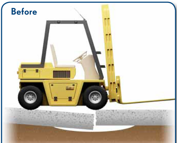 Before Joint-Saver Before Joint-Saver