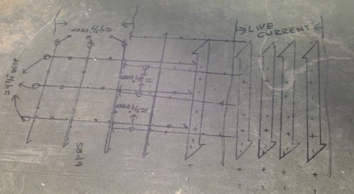 Ground Penetrating Radar (GPR)