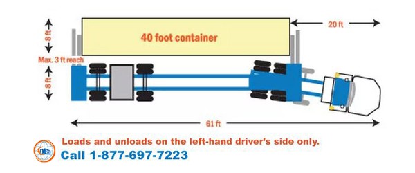40 foot Container Sidelifter Truck Loading Specs