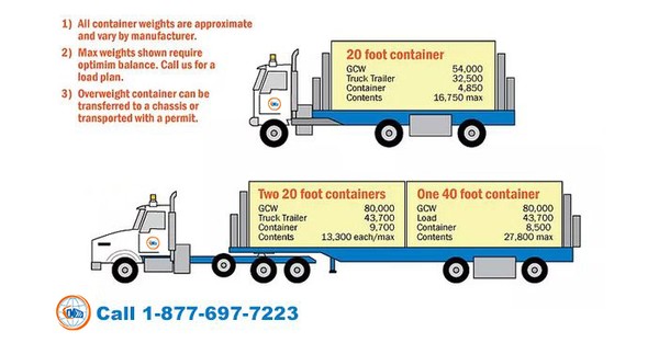 20 foot and 40 foot Container Weight Specs