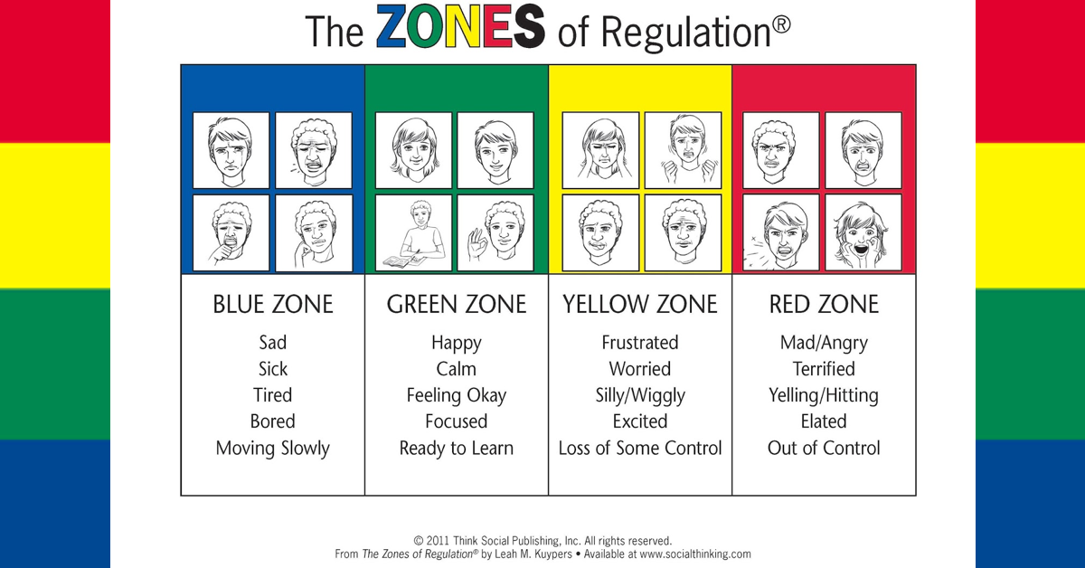 zonesofregulation.png