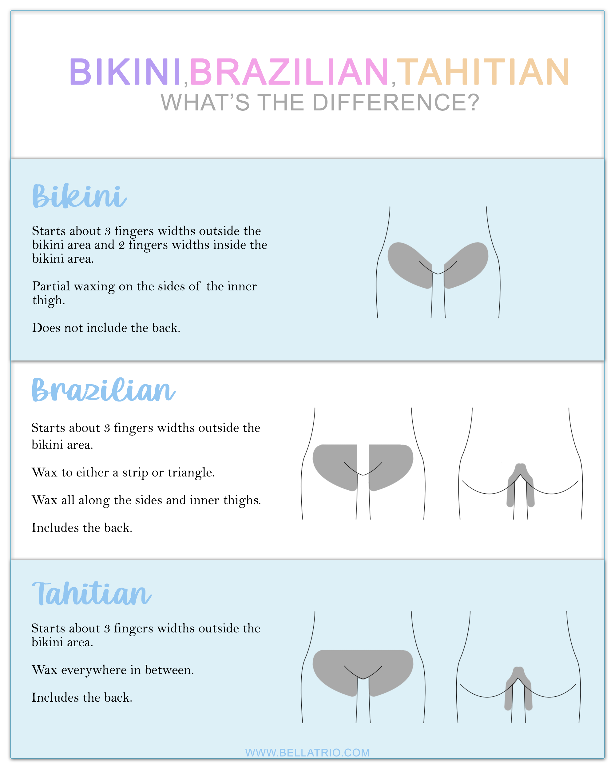 DifferenceBetweenBikiniBrazilian.png