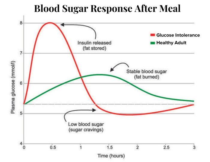 Blood Sugar Spike (1).jpg