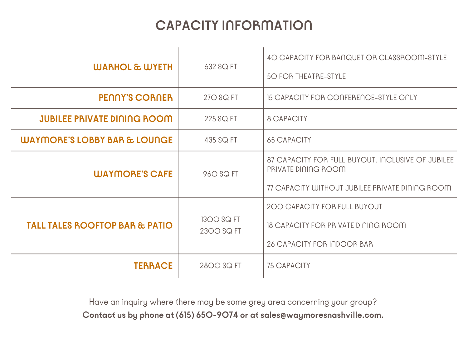 Capacity Chart  Waymore's Website (1500 x 900 px) (1).png