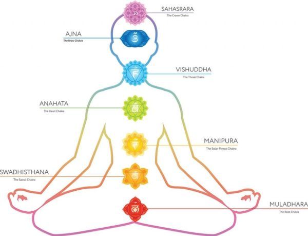 Chakra-meditation-600x459.jpg