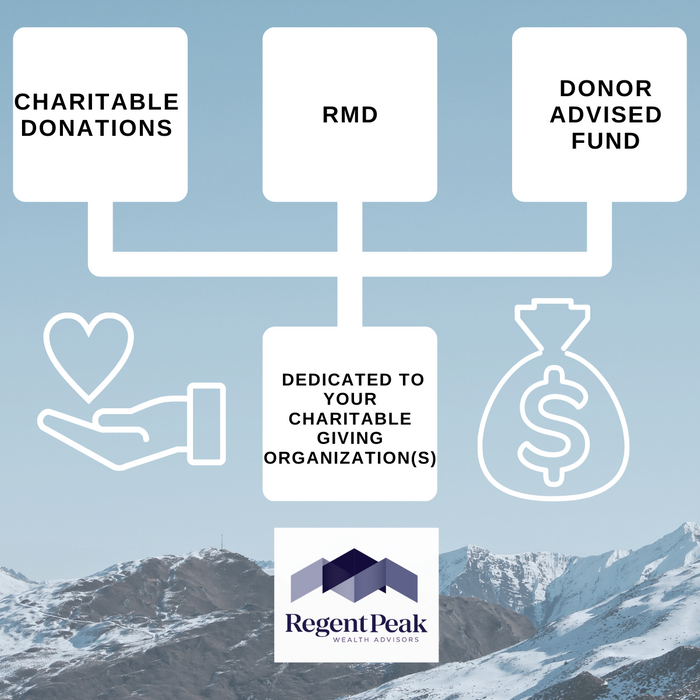 Charitable donations (1).png