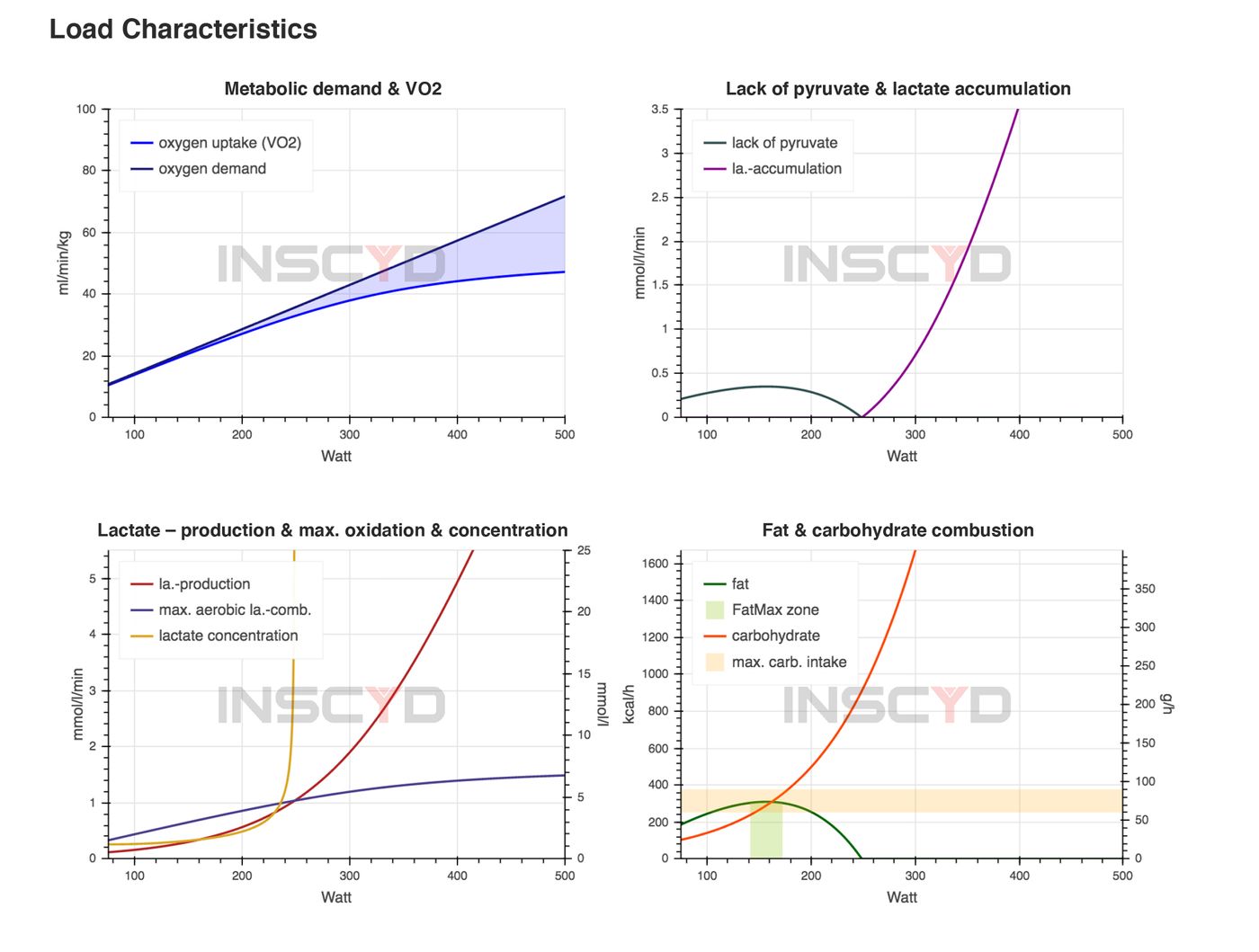 Metabolic Graphs.jpg