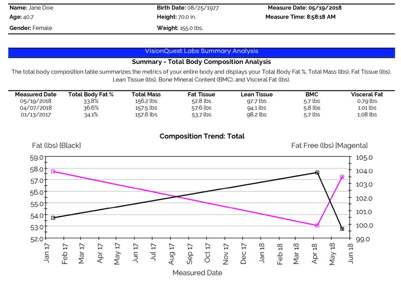 DEXA Scan Portland Oregon Body Composition Analysis - Apex PWR