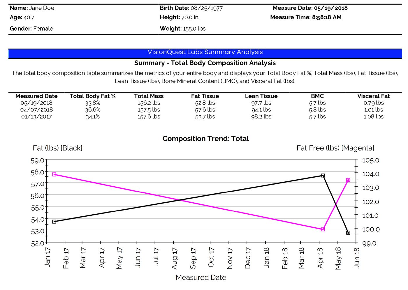 DEXA Snapshot copy.jpg