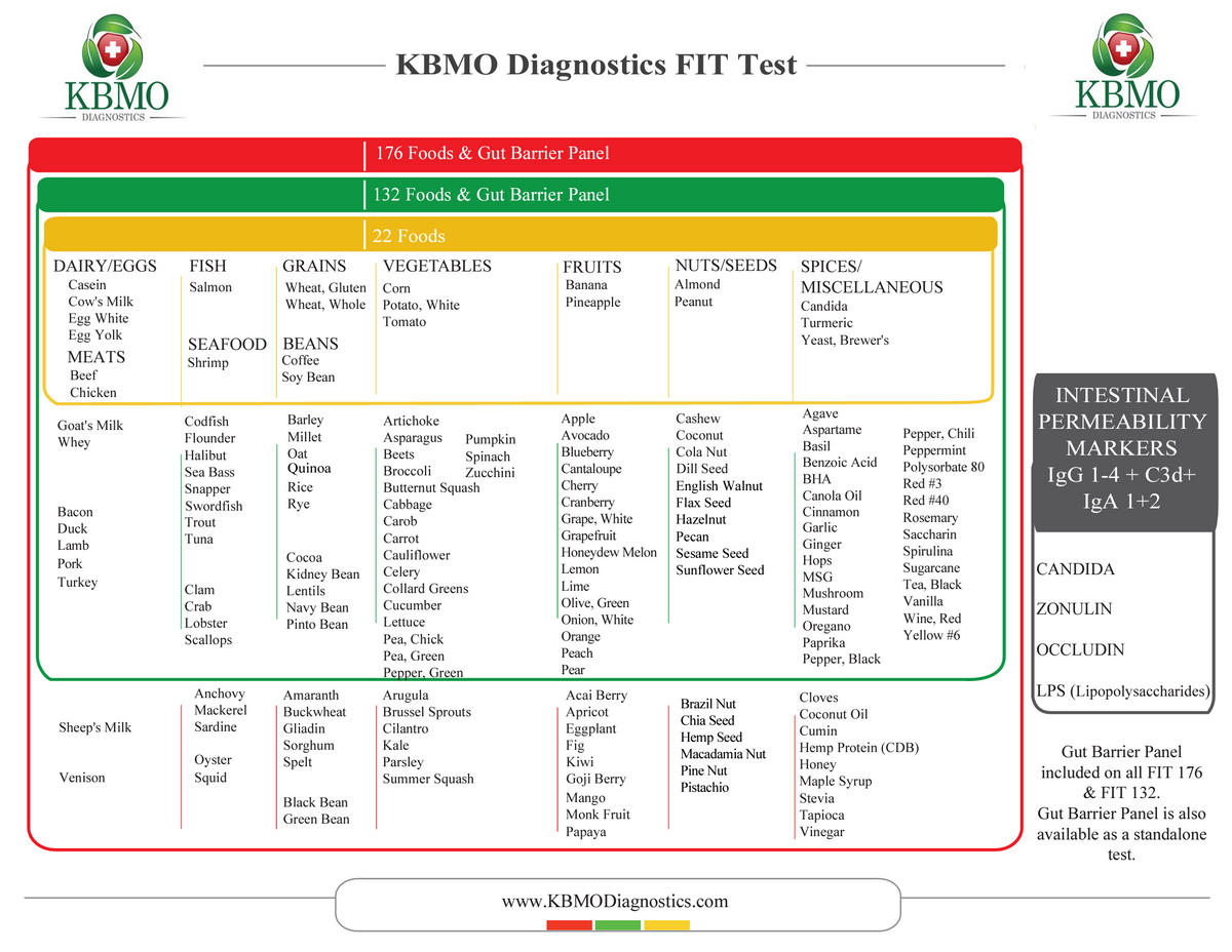 KBMO Foods We Test.png