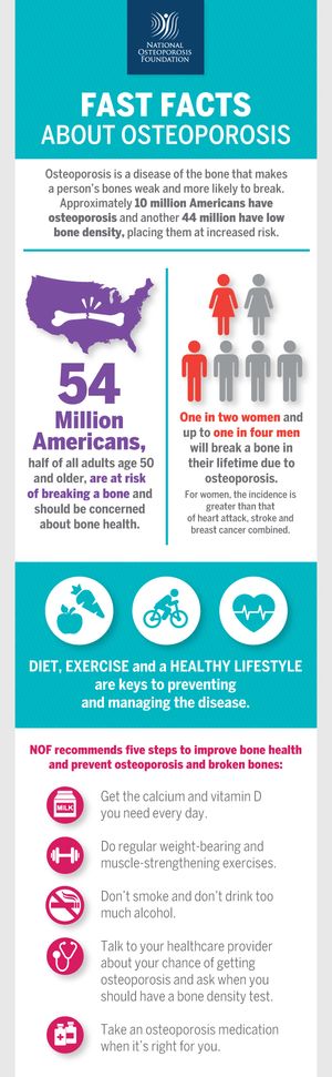 Fast-Facts-About-Osteoporosis.jpg