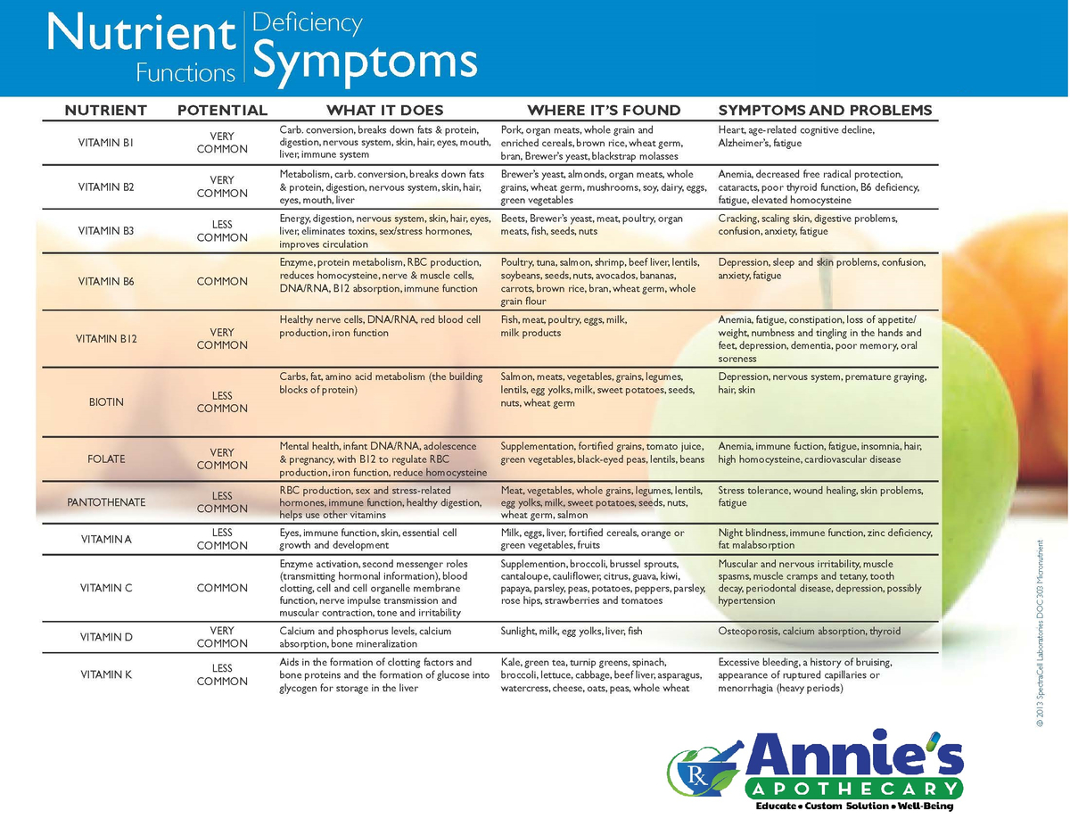 nutrientchart1013_Page_2 with logo.jpg