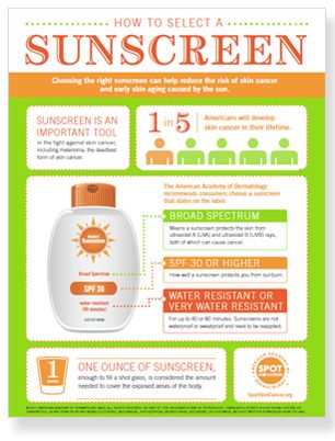 how-to-select-sunscreen-infographic-thumbnail.jpg
