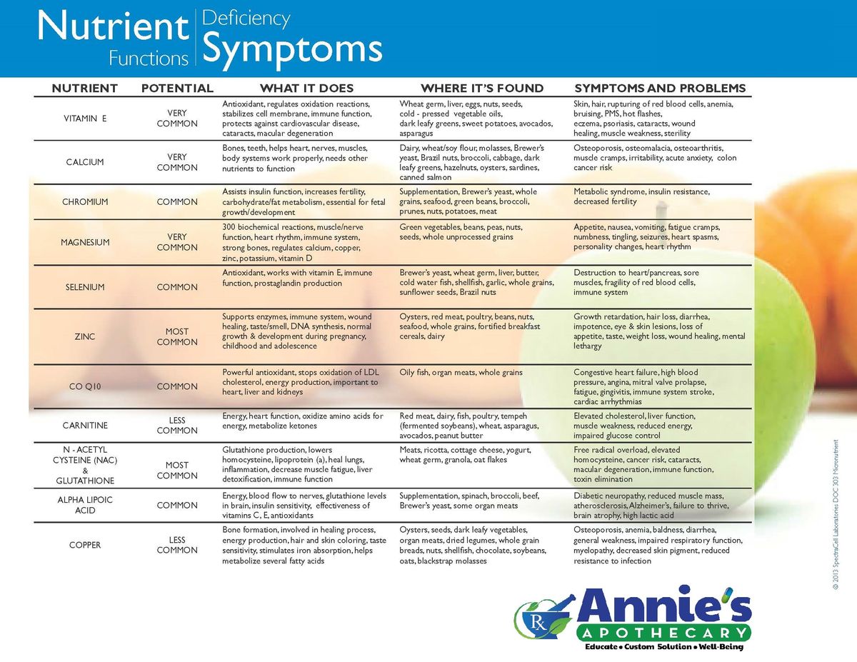 nutrientchart1013_Page_1 with logo.jpg